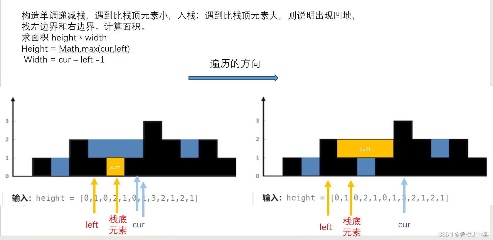 【LeetCode每日一题】 单调栈的案例 42. 接雨水