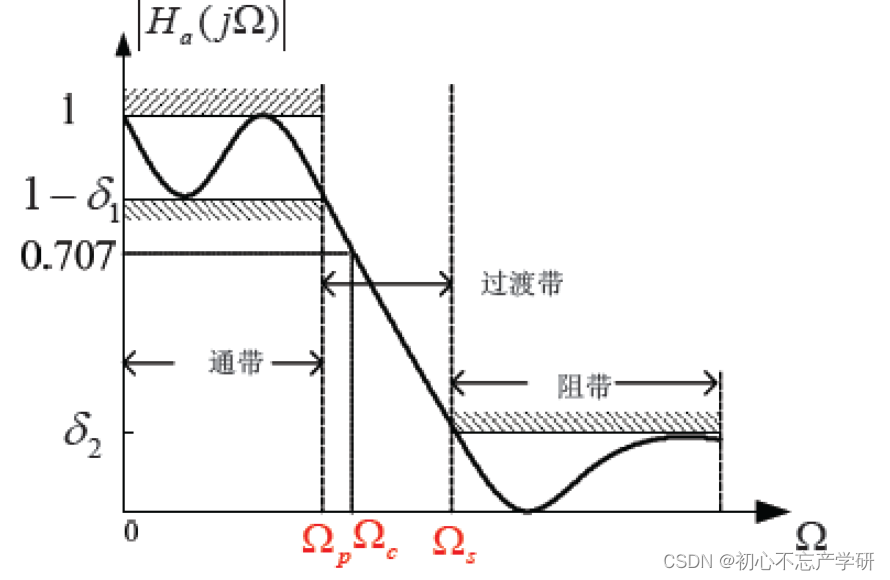 工程上有哪些实用且简单的滤波方法？