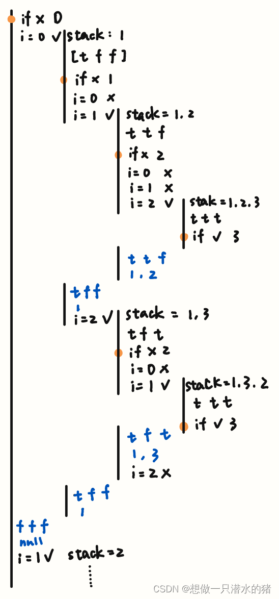 【代码随想录算法训练营Day29】 491.递增子序列；46.全排列；47.全排列 II