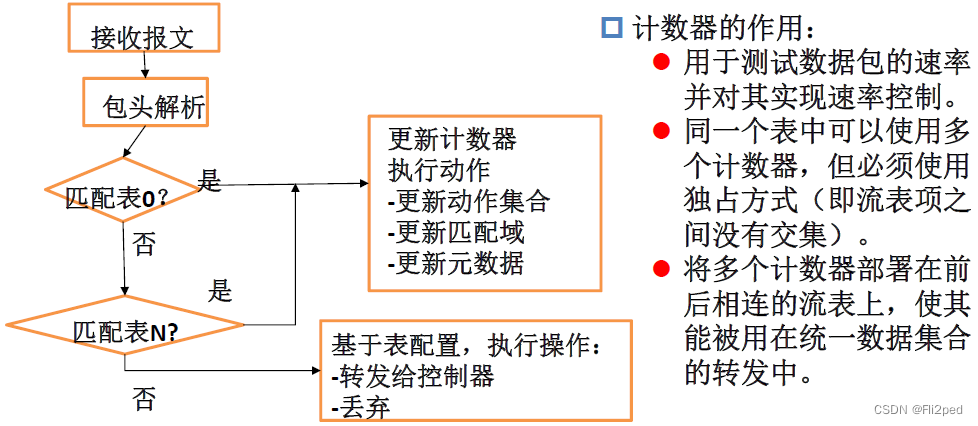 南京航空航天大学-高等计算机网络复习