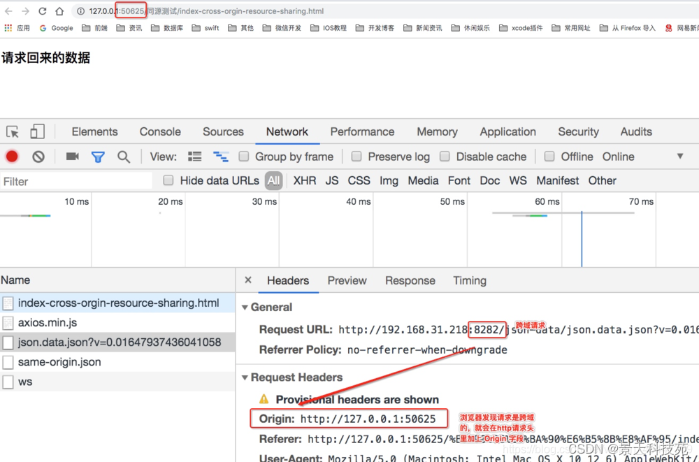 access control allow origin