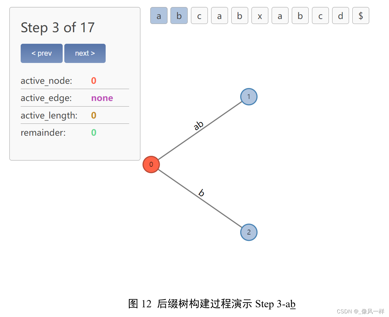 图12 后缀树构建过程演示Step 3-ab