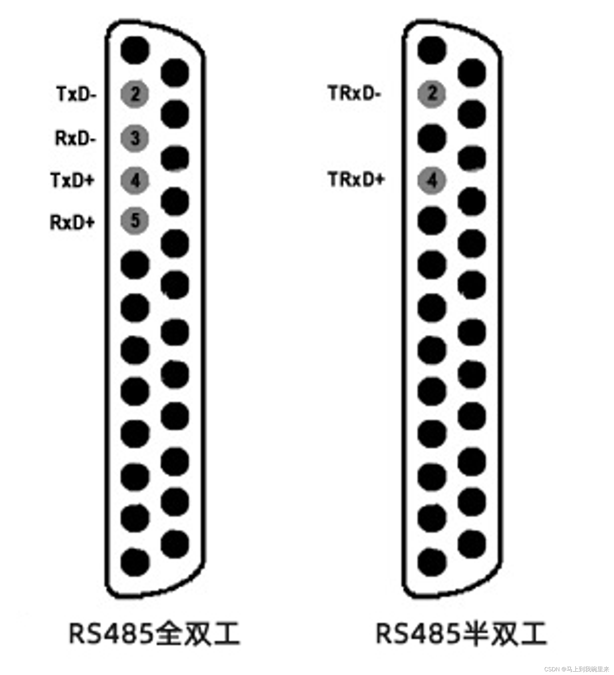 25针RS485引脚半双工和全双工引脚连接器的引脚图