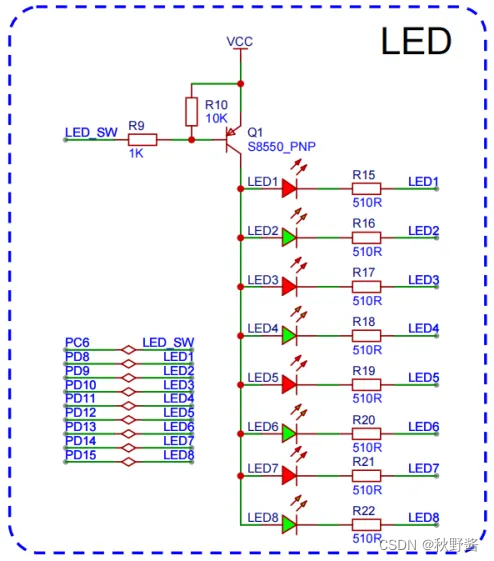 ARM32<span style='color:red;'>开发</span>——<span style='color:red;'>LED</span><span style='color:red;'>驱动</span><span style='color:red;'>开发</span>