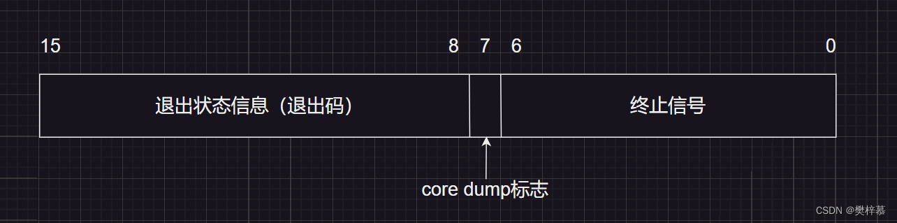 【Linux】进程周边007之进程控制,第21张