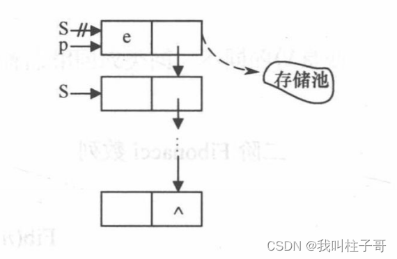 数据结构与算法学习笔记七---链栈的表示和实现(C++)