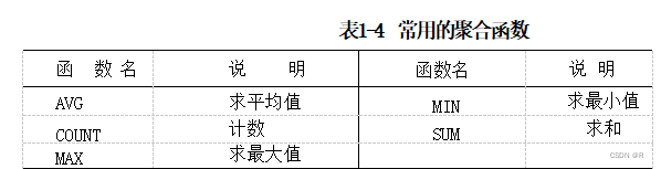 数据库——实 验 8 SQL 编程