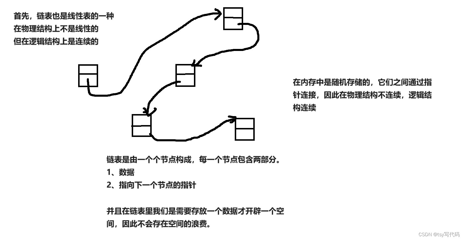 单<span style='color:red;'>链</span><span style='color:red;'>表</span><span style='color:red;'>的</span><span style='color:red;'>实现</span>