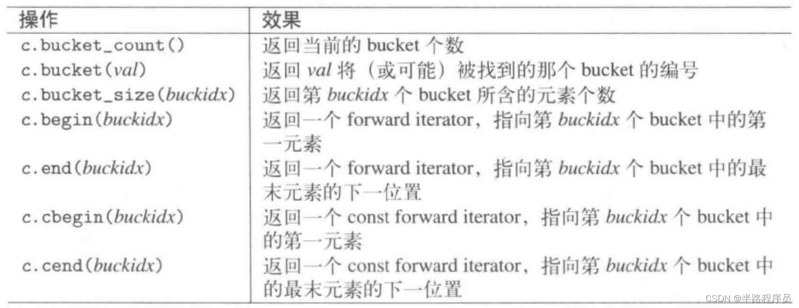 C++相关闲碎记录(5)