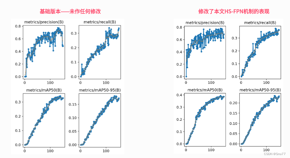 YOLOv8改进 | Neck篇 | 2024.1最新MFDS-DETR的HS-FPN改进特征融合层（降低100W参数，全网独家首发）