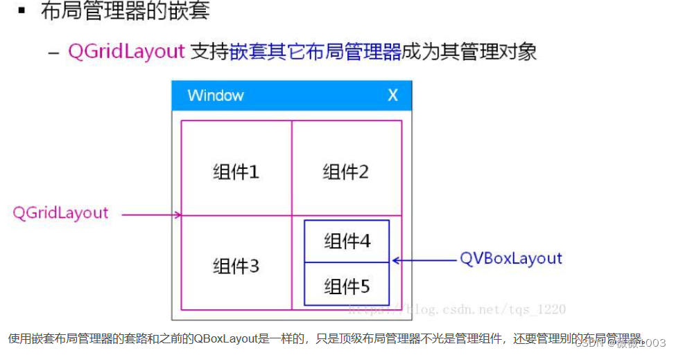 qt栅格布局图片