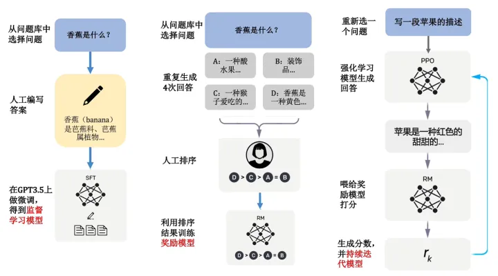 RLHF：强化学习结合大预言模型的训练方式