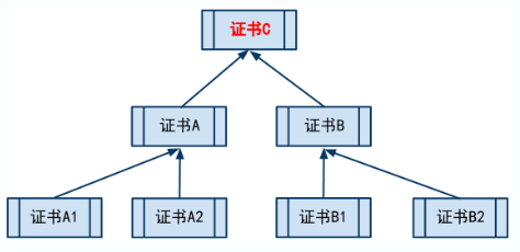 外链图片转存失败,源站可能有防盗链机制,建议将图片保存下来直接上传