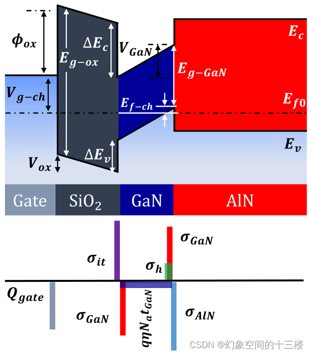 分析基于解析物理模型的E模式p沟道GaN高电子迁移率晶体管（H-FETs）