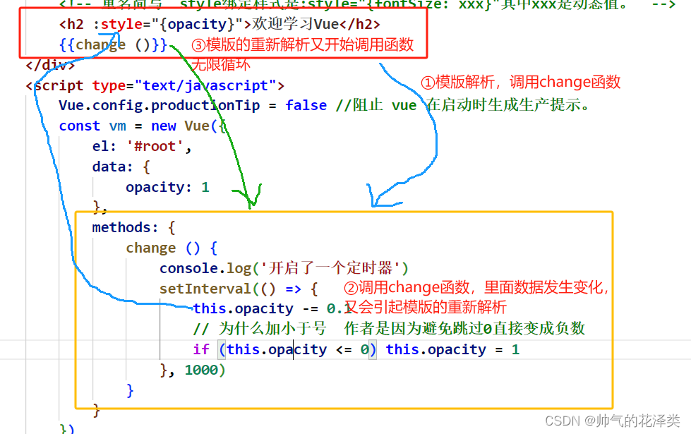 十四天学会Vue——Vue核心下篇（理论+实战）（第三天）