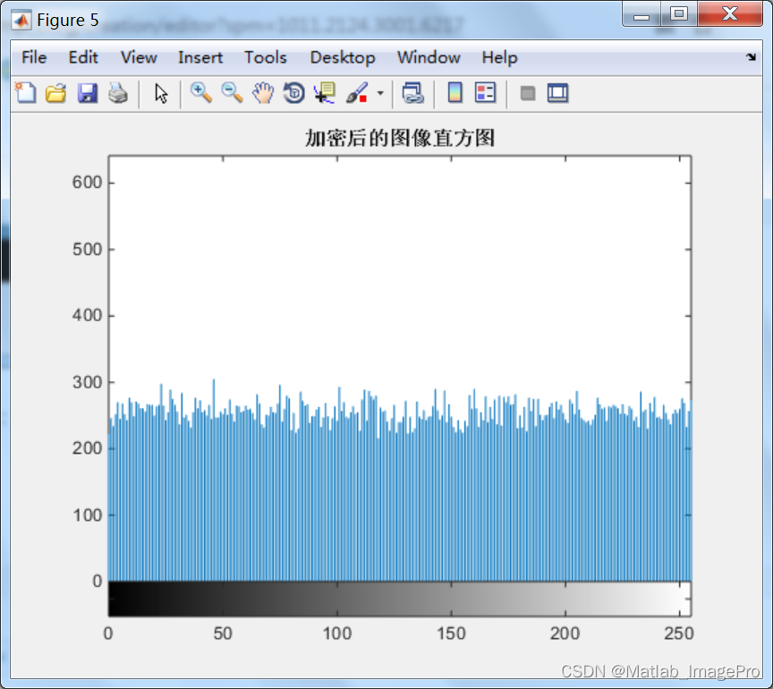 基于分数阶超混沌系统的图像加密算法matlab实现