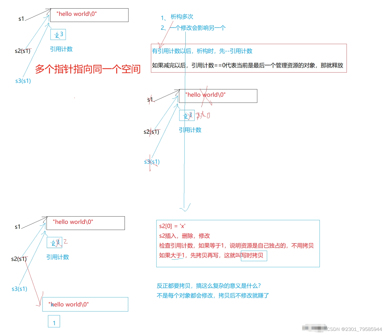 【模拟string函数的实现】