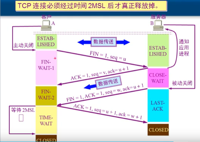 计算机网络笔记-韩立刚-第五章-传输层