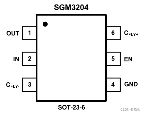SGM3204引脚定义