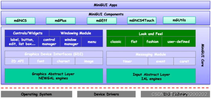 Linux <span style='color:red;'>miniGUI</span>移植分析