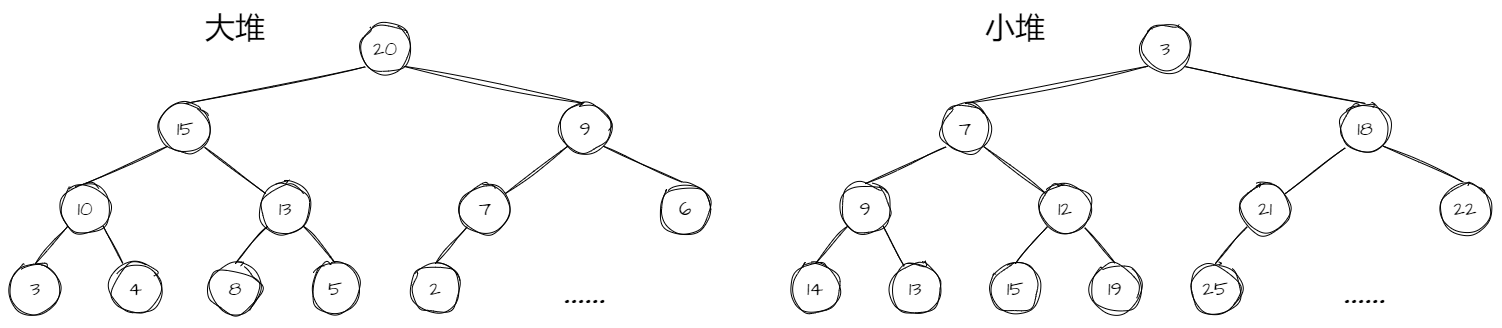 初级<span style='color:red;'>数据</span>结构（<span style='color:red;'>六</span>）——堆