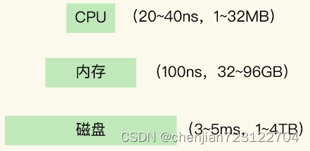 Redis<span style='color:red;'>核心</span>技术<span style='color:red;'>与</span>实战【学习笔记】 - <span style='color:red;'>14</span>.Redis 旁路缓存的<span style='color:red;'>工作</span><span style='color:red;'>原理</span>及如何选择应用系统的缓存类型