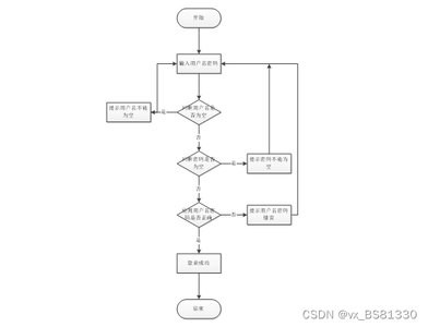 基于SpringBoot的个人网盘系统+92922(免费领源码、附论文）可做计算机毕业设计JAVA、