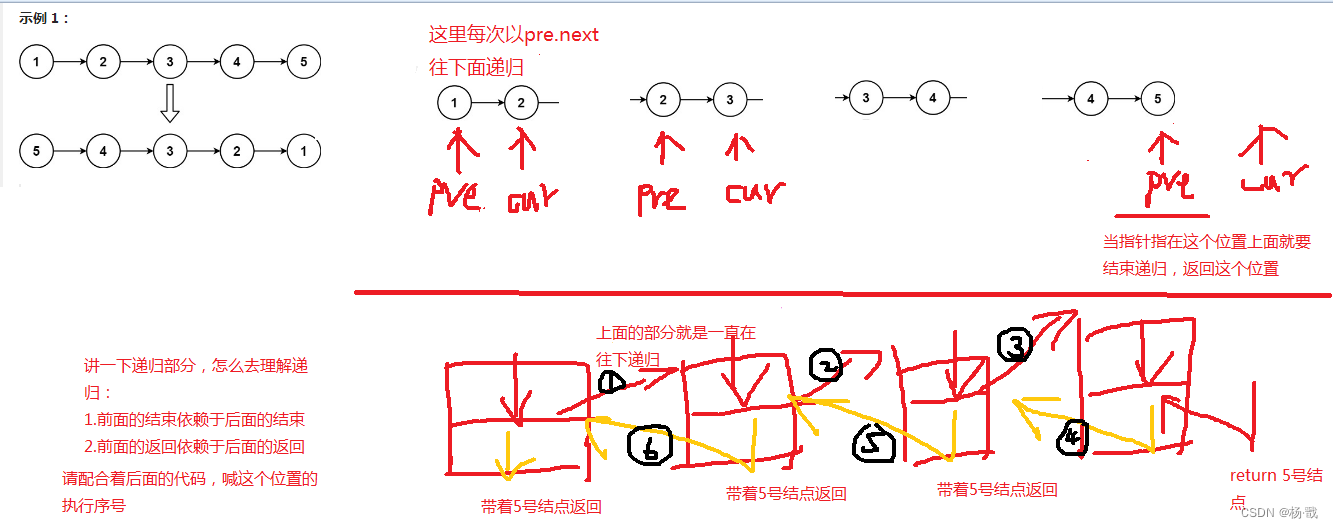 leetcode LCR24反转单链表