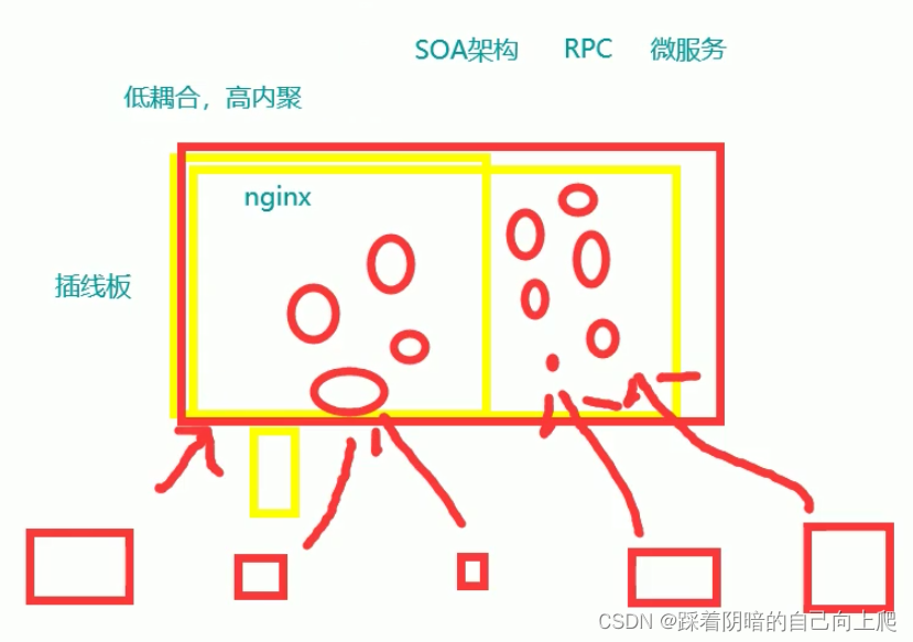 在这里插入图片描述