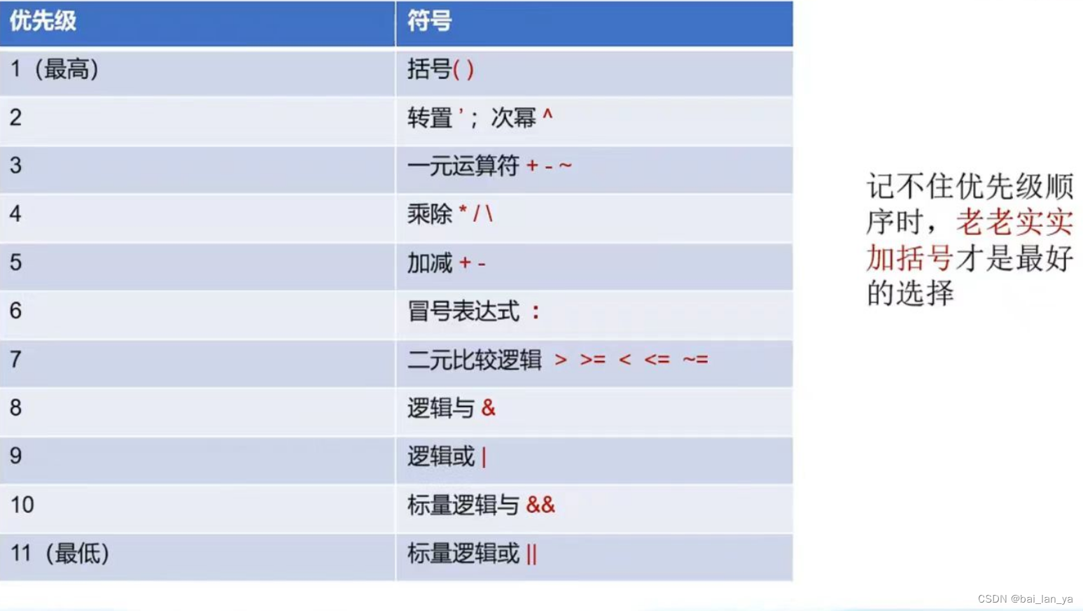 MATLAB的使用(一）