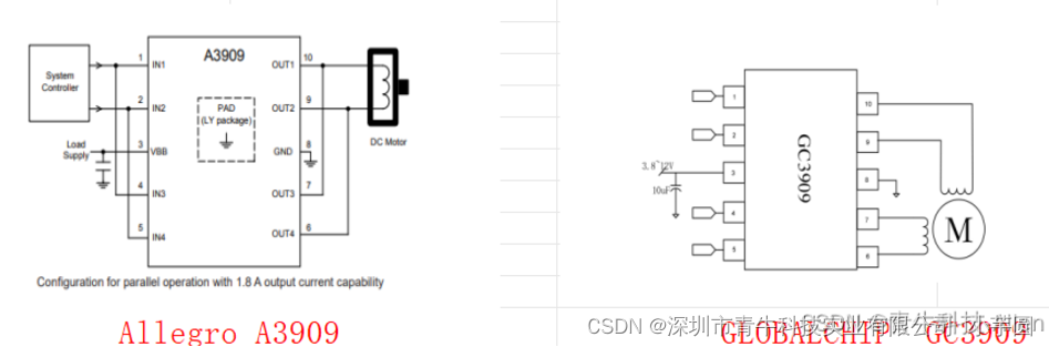 GC3909替代A3909/allegro电机驱动芯片产品的参数分析，可应用于摇头机，舞台灯，打印机，白色家电等