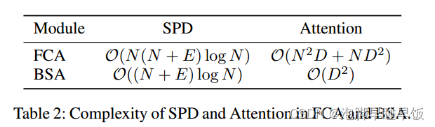 论文《Structural Information Enhanced Graph Representation for Link Prediction》阅读