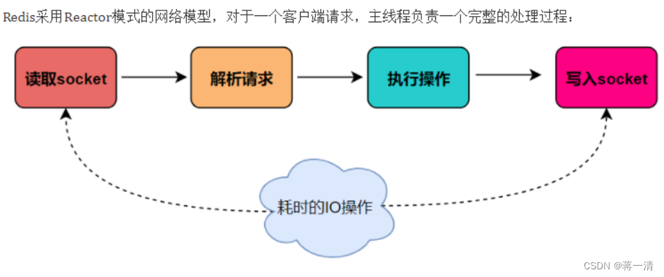 Redis（四）