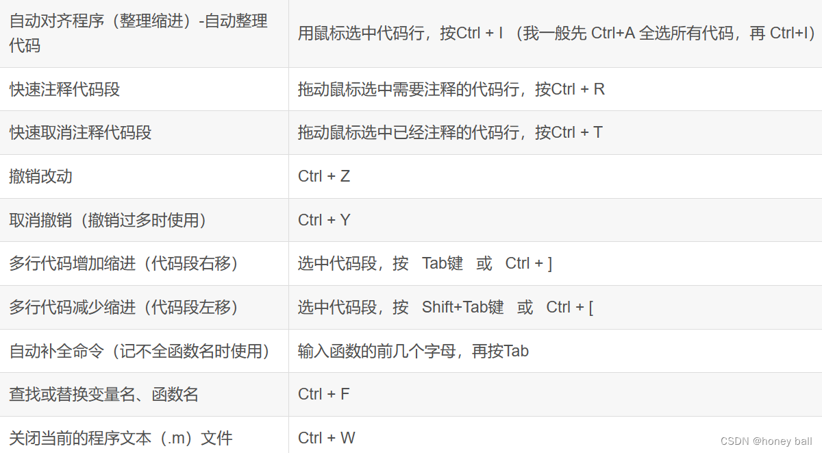 <span style='color:red;'>Matlab</span>快捷键与<span style='color:red;'>函数</span>