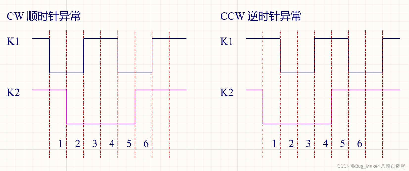 关于旋转编码器(EC11)的使用（判断旋转方向，按键处理）