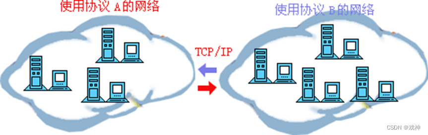 网络模型与网络协议