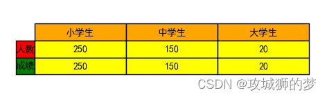 plt.table绘制表格