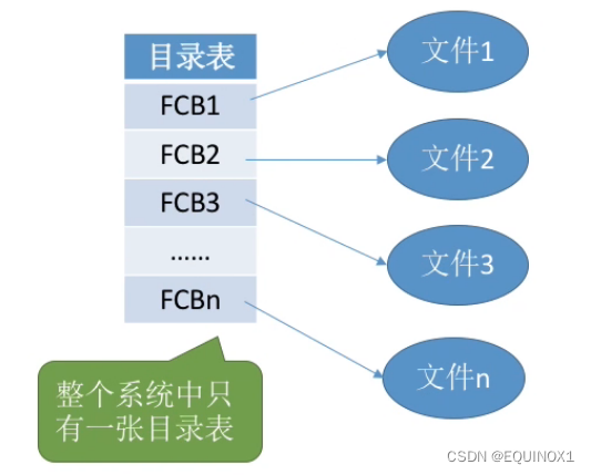 外链图片转存失败,源站可能有防盗链机制,建议将图片保存下来直接上传