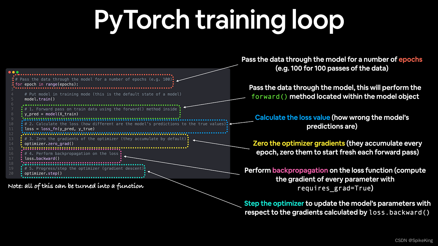 Training - PyTorch Lightning 分布式训练的 global_step 参数 (accumulate_grad_batches)