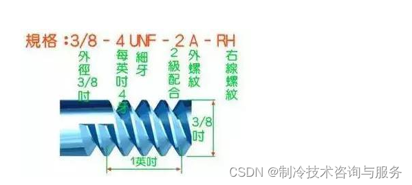 各种螺纹介绍