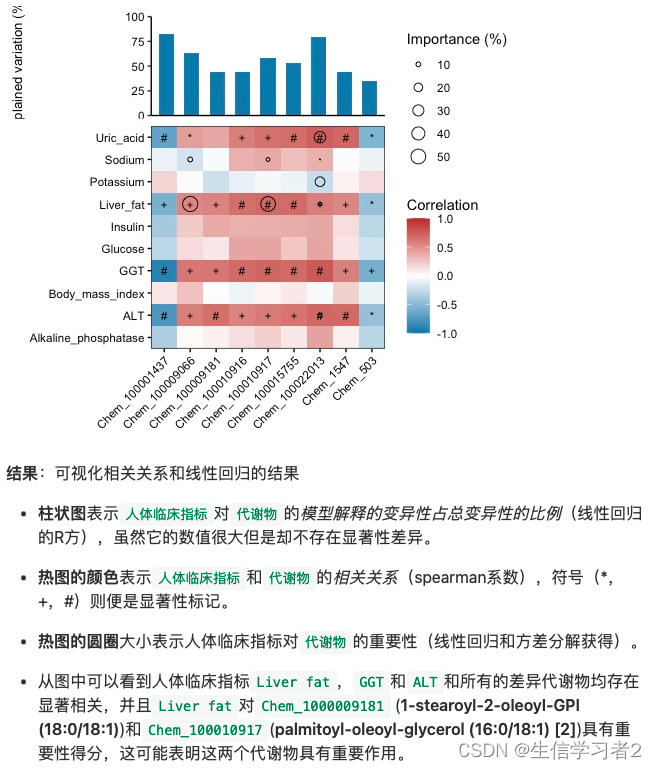 代谢组数据分析（十三）：评估影响代谢物的重要临床指标