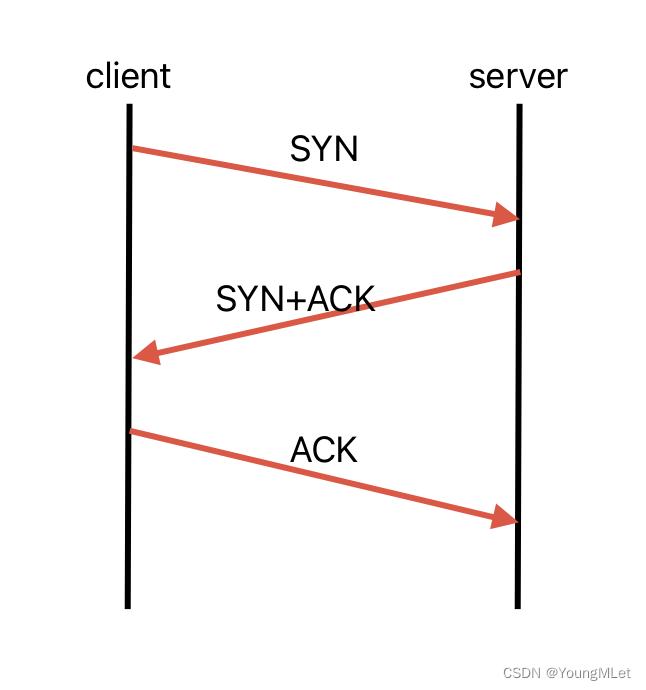 【计算机网络】UDP/TCP 协议,在这里插入图片描述,词库加载错误:未能找到文件“C:\Users\Administrator\Desktop\火车头9.8破解版\Configuration\Dict_Stopwords.txt”。,服务,服务器,网络,第10张