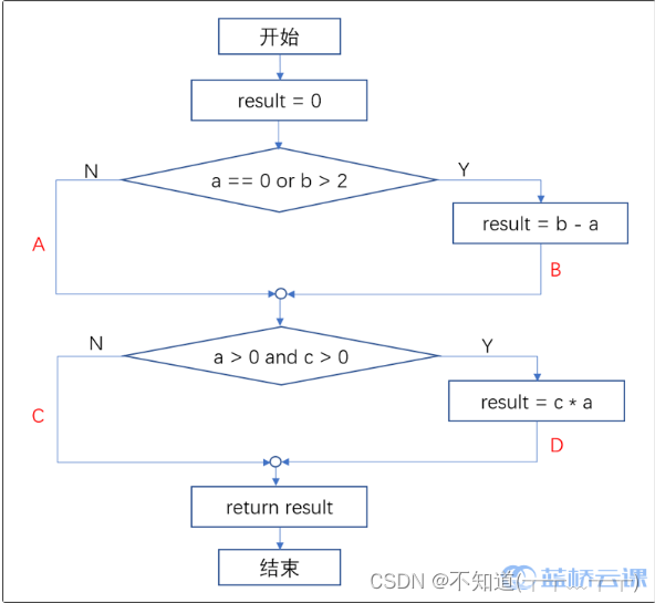 来自蓝桥云课