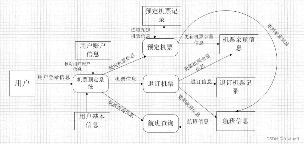 ここに画像の説明を挿入します