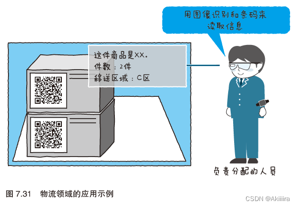 【图解物联网】第7章 物联网与可穿戴设备