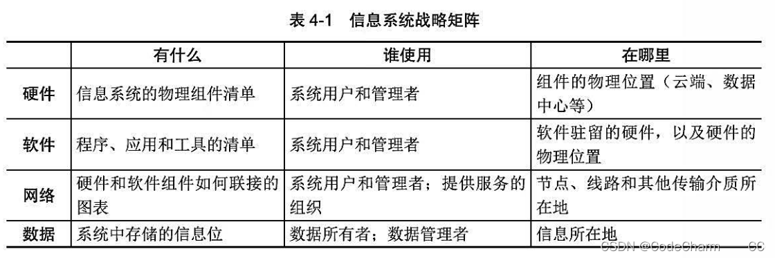 【划重点】【软考-高级软件工程师-信息系统项目管理师】 第四章 信息系统管理