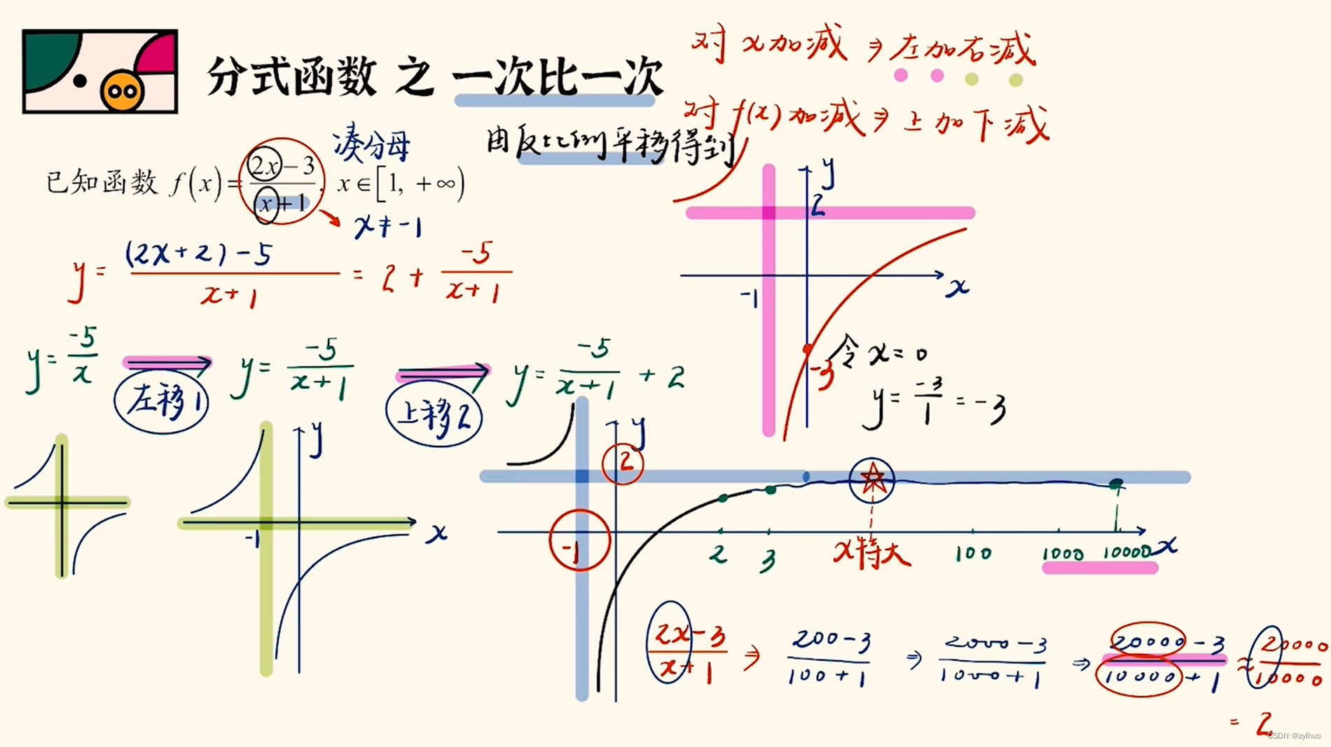 AI-数学-高中-6-求分式函数值域(y的取值范围)