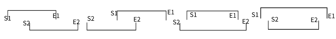 sql之<span style='color:red;'>按</span><span style='color:red;'>时间段</span><span style='color:red;'>查询</span><span style='color:red;'>时间段</span>（<span style='color:red;'>时间段</span>取交集）