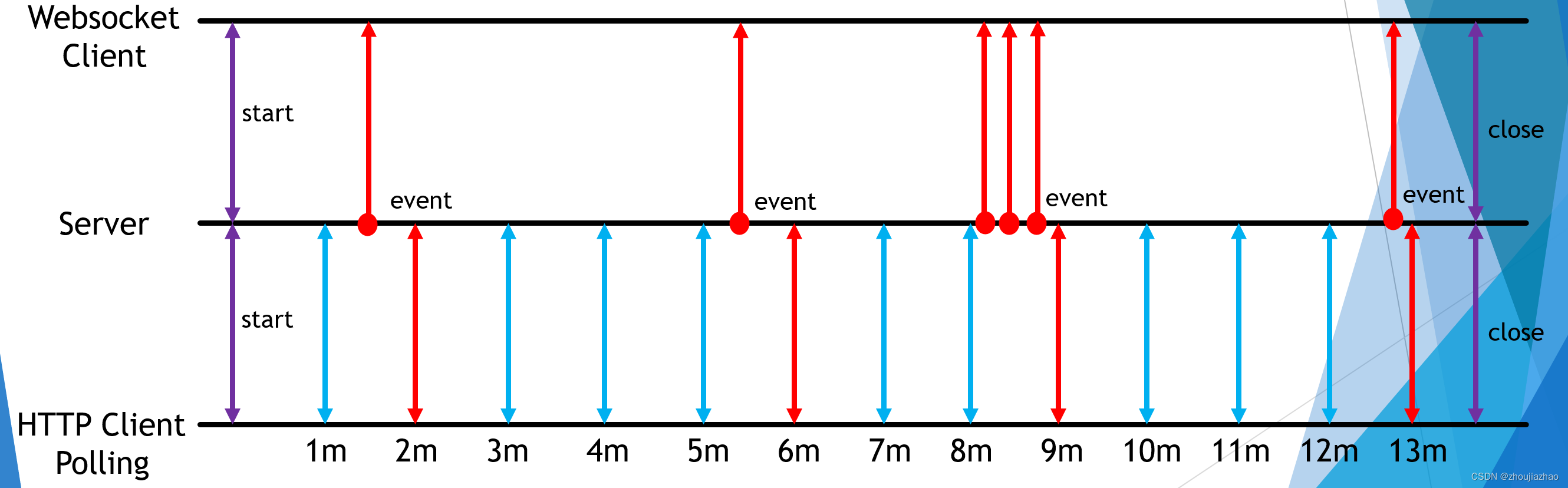 img_websocket_vs_http_2