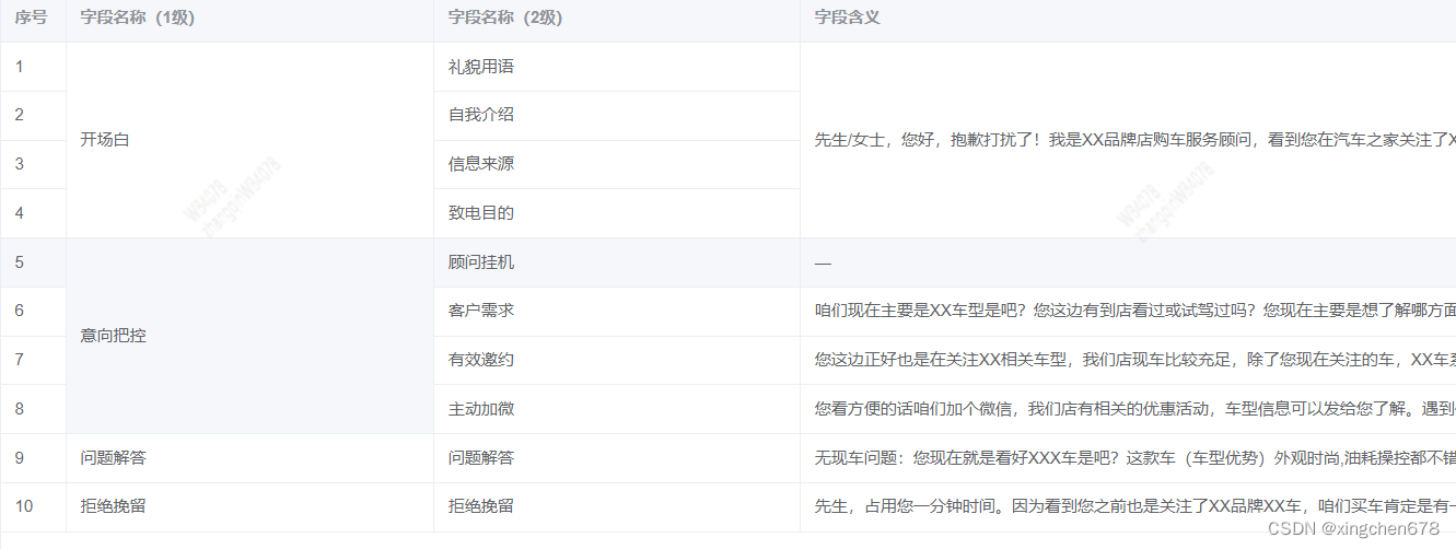 elementUI table表格相同元素合并行----支持多列